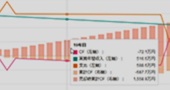 不動産ローンシミュレーター