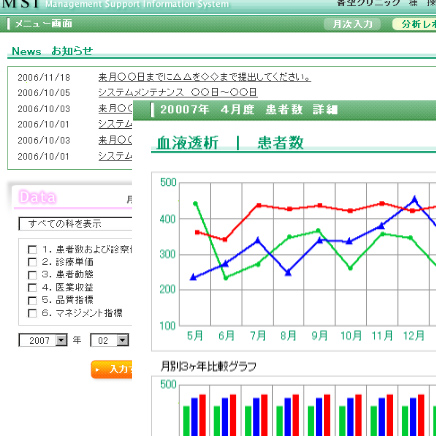 クラウド経営管理システム